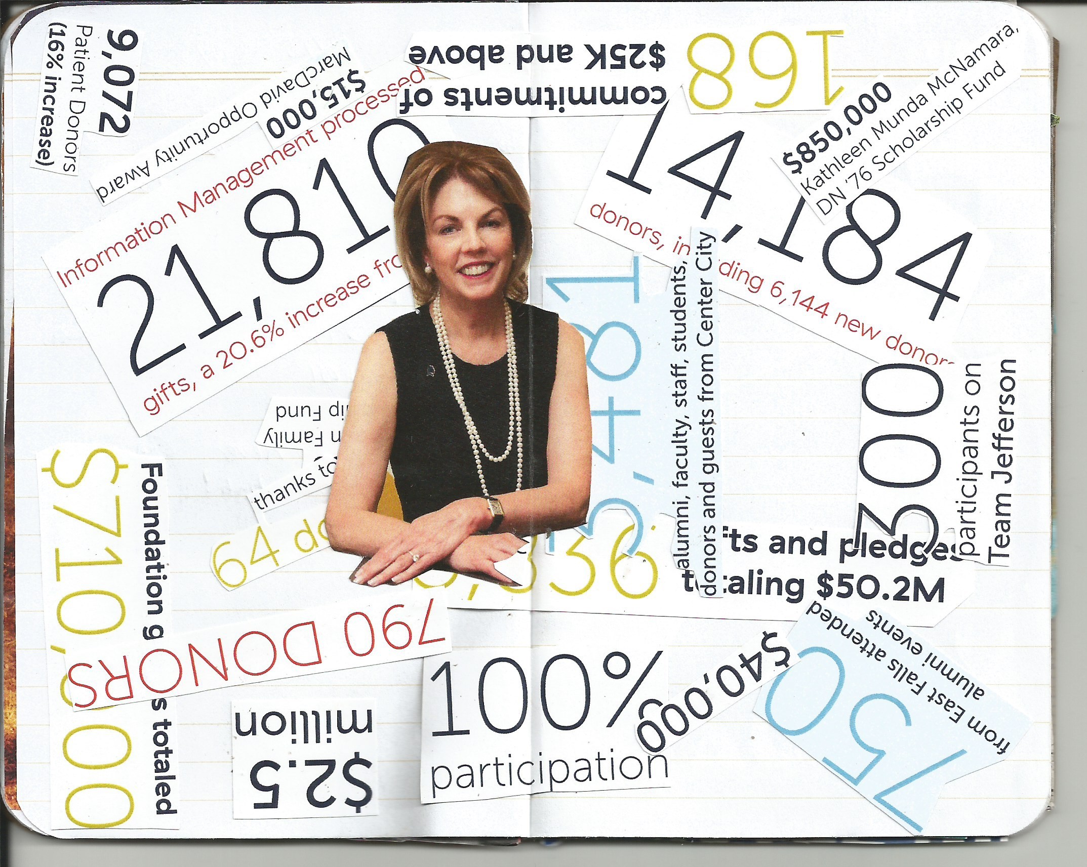 Scan of collage entitled 8_34_08_scan20333447.jpg